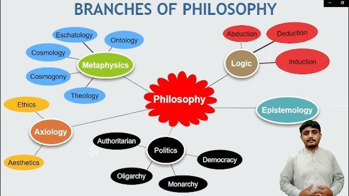 Philosophy