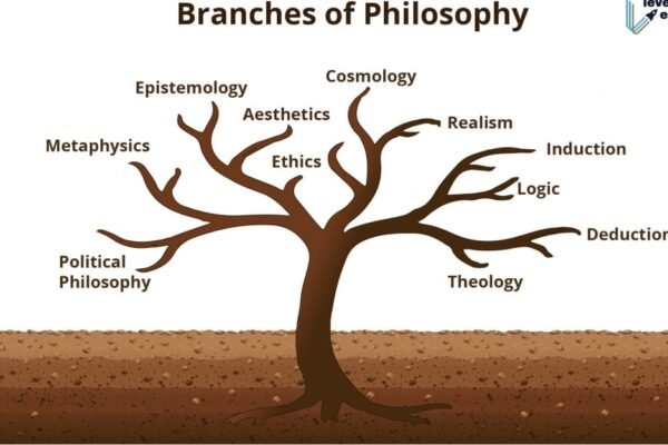Philosophy